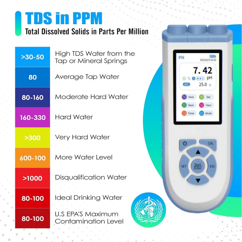 IKEME digitale pH-meter, zeer  - Ph Meter recensie en prijs